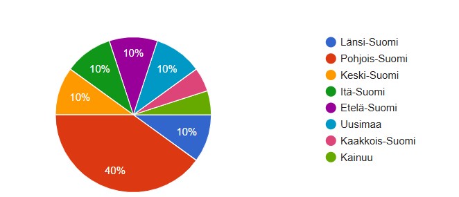 Mitä on keskustalainen järkivihreys?